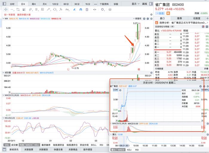 股票怎么玩新手入门大概要多少钱,新手炒股入门只能买什么股票