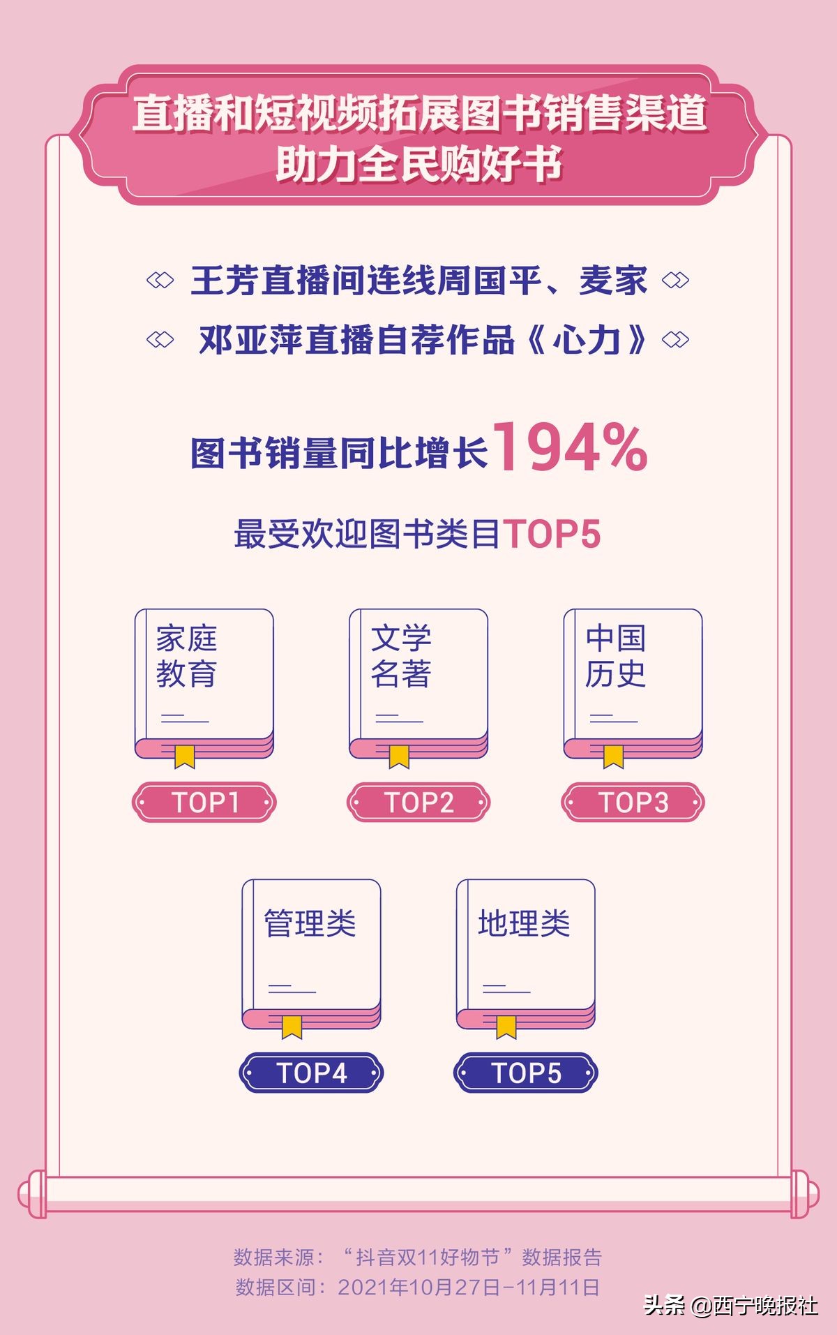 爆款榜国货超八成，国产品牌直播间热度高