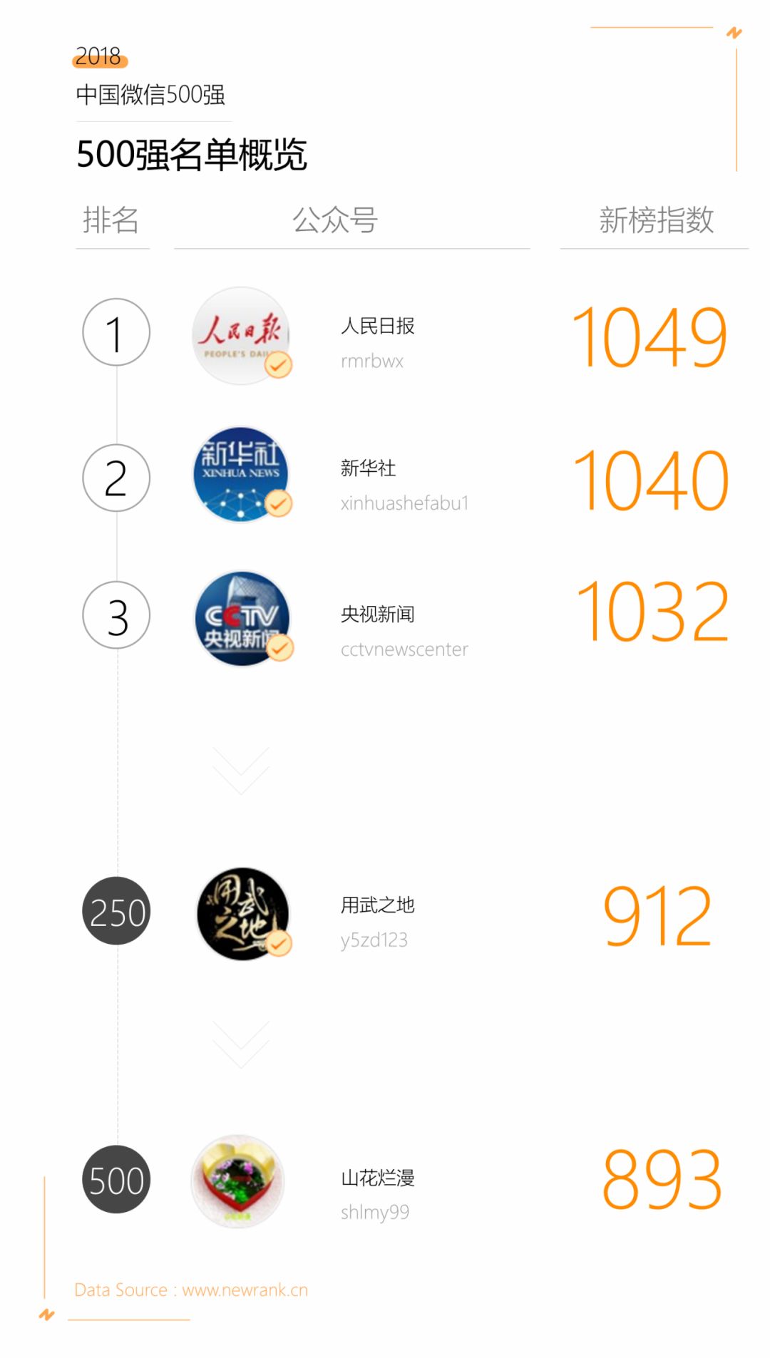 2018年中国企业500强,《财富》500强2019年度排行榜