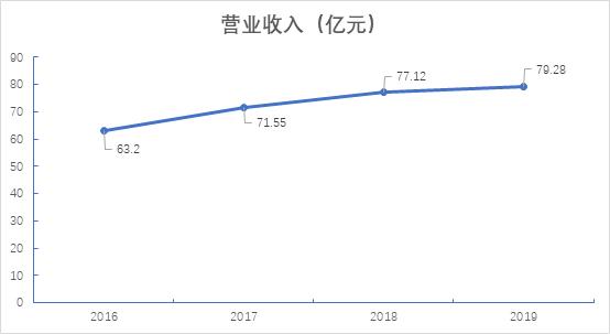 疫情下服装行业的变化,太平鸟服装市场竞争分析