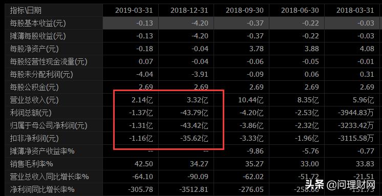 大股东增持超过1%是否需要公告,大股东增持10亿传媒股