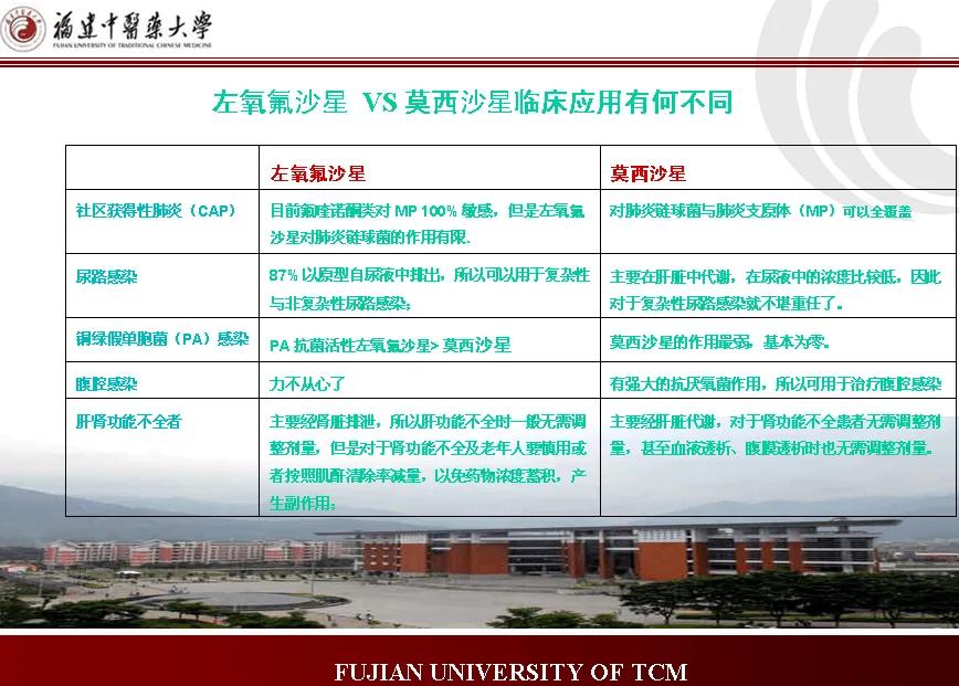 沙星类药物和喹诺酮,喹诺酮类属于诺氟沙星类药物吗