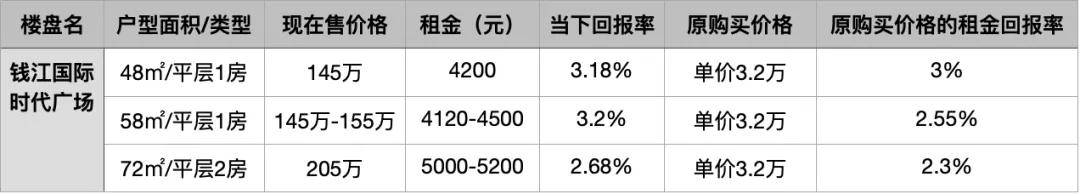 公寓到底值不值得买好纠结,公寓真的不值得买吗看完你就懂