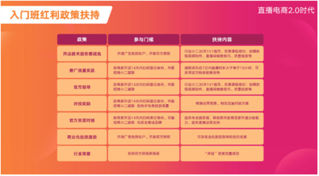 全链路激活图书教育行业营销新势能，快手重磅发布三大专属扶持计划