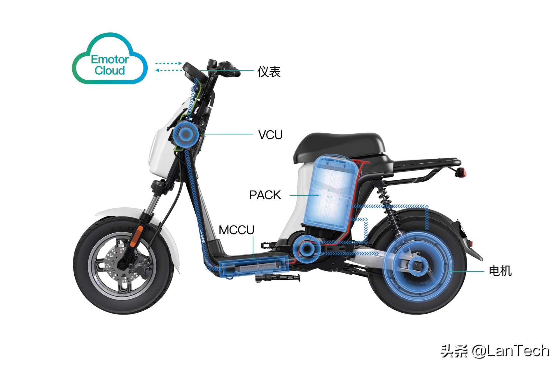 猛犸电动车a7测评最高时速,猛犸a7电动车