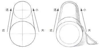 基础素描一点透视入门教程,透视为什么画不好