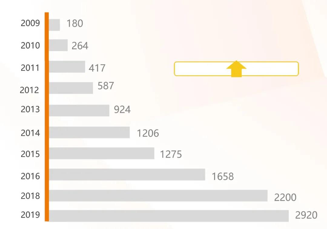 佳兆业2019年净利润,佳兆业资产增长