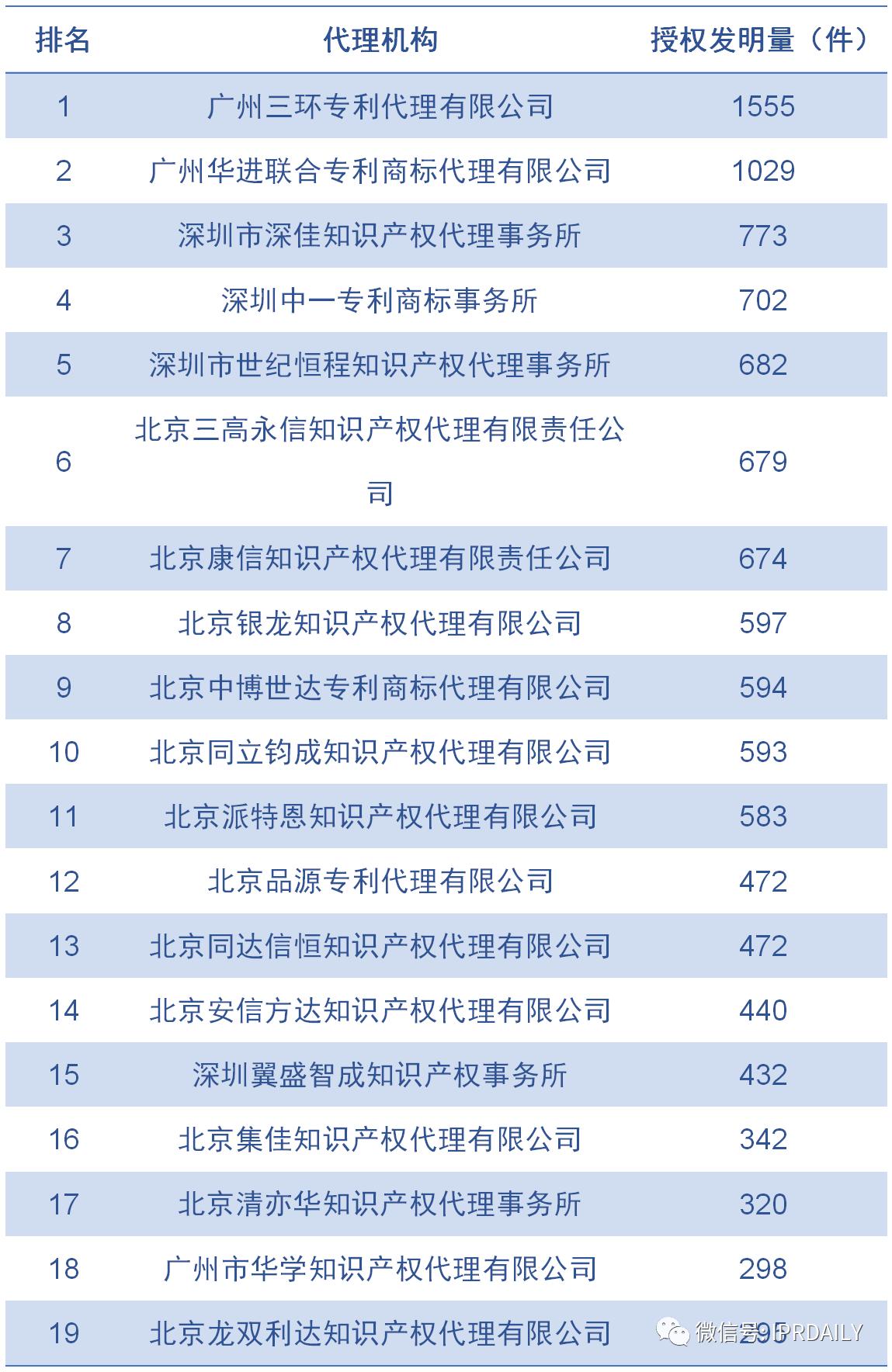 广东软件申请专利条件,广东省发明专利