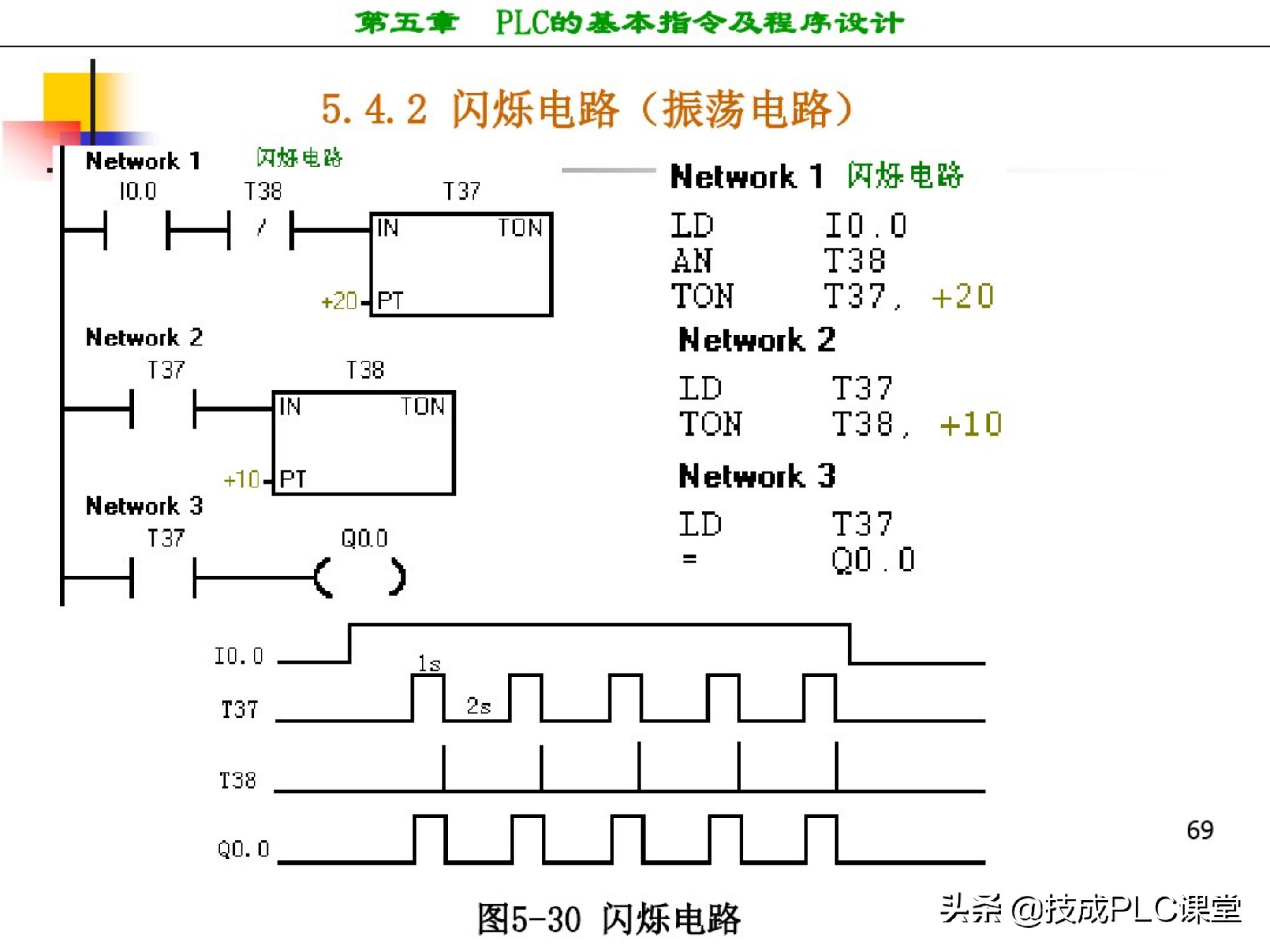 西门子plc编程100例详细讲解,西门子1200plc画圆编程方法