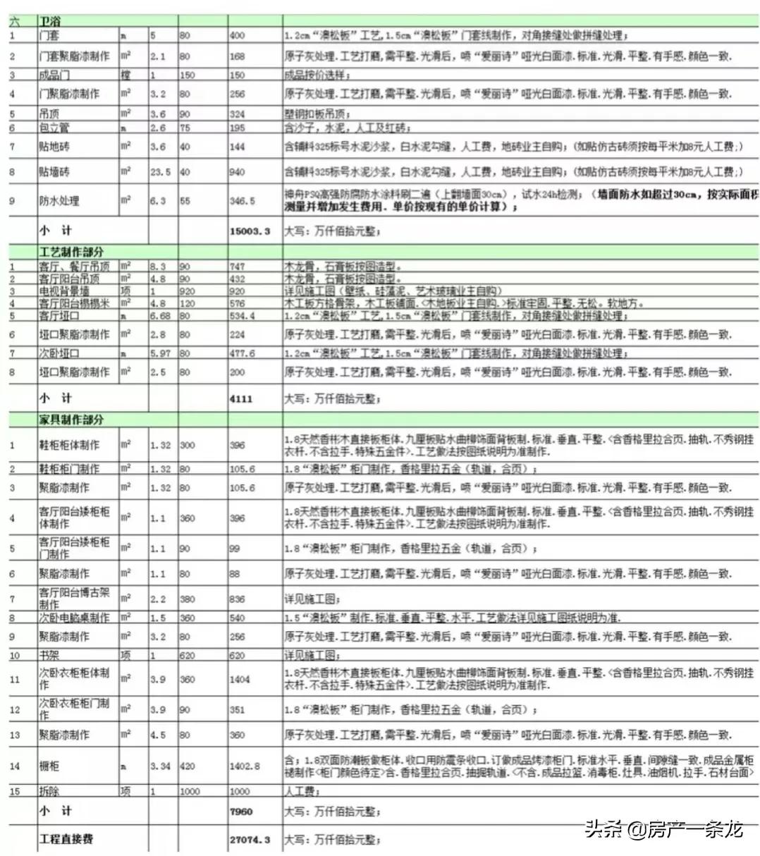 装修没时间监工师傅搞得乱七八糟,装修没时间安装监控