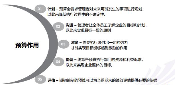 经营预算编制方法,如何编制最科学的预算方法