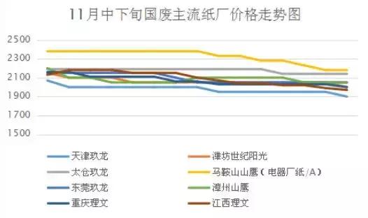 铜在跌铁在掉纸壳在哭,铜在叫铁在吼