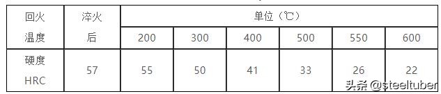 45号钢,45#钢的相关性能与参数-S45C,JIS-SAE1045,AISI-SM45