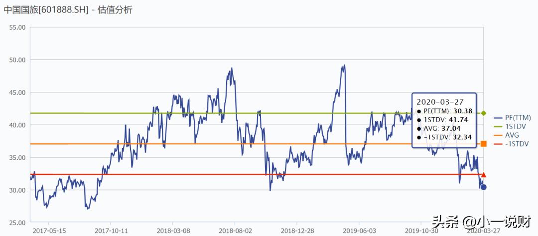 601888中国国旅股票,中国国旅股票深度解析