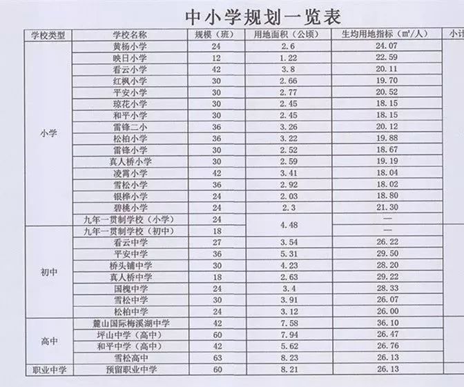 长沙梅溪湖与滨江新城,梅溪湖与滨江新城对比