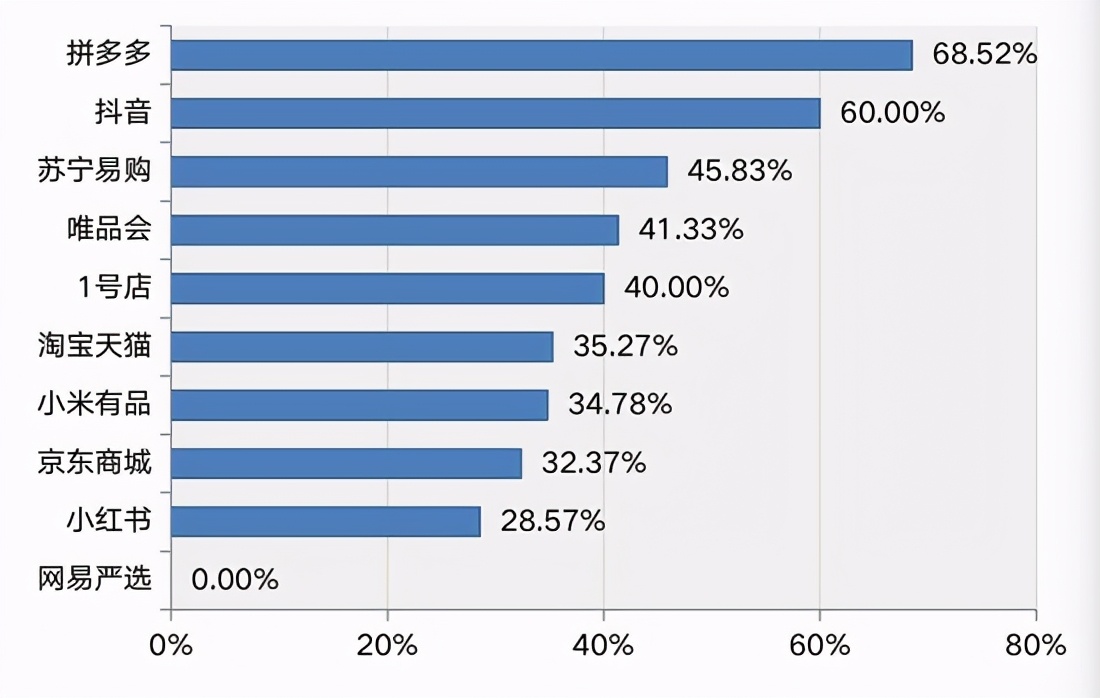 中小电商企业发展趋势分析,撬动企业发展的支点和动力