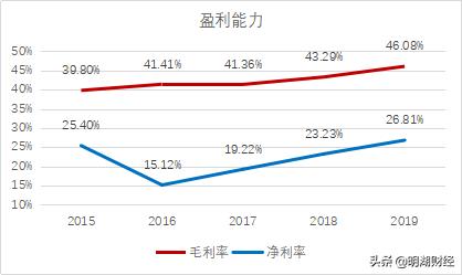 金眼银牙铜骨头下一句,通策医疗北京口腔医院
