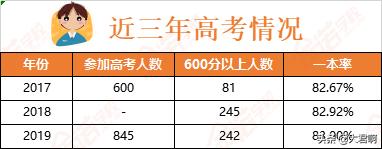 昆明市一级一等中学-昆八、昆十、十四中,高考成绩和录取线