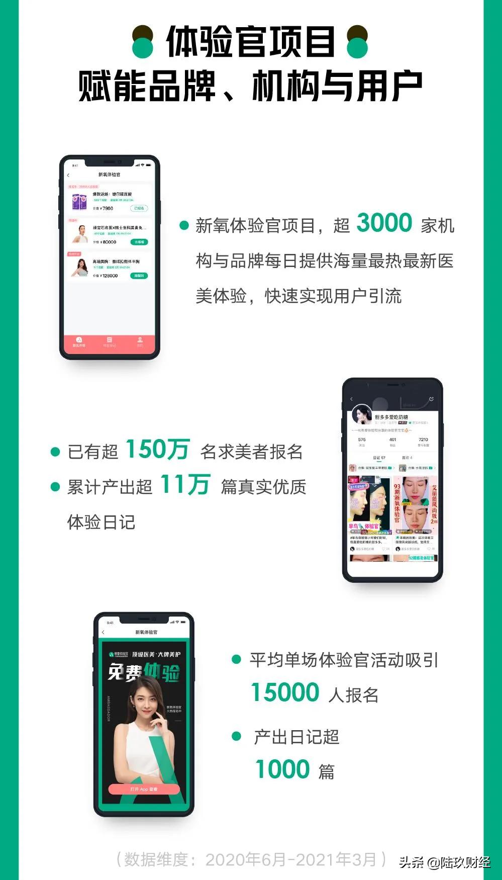 医美生意正从流量转向质量,为何医美行业增长这么难