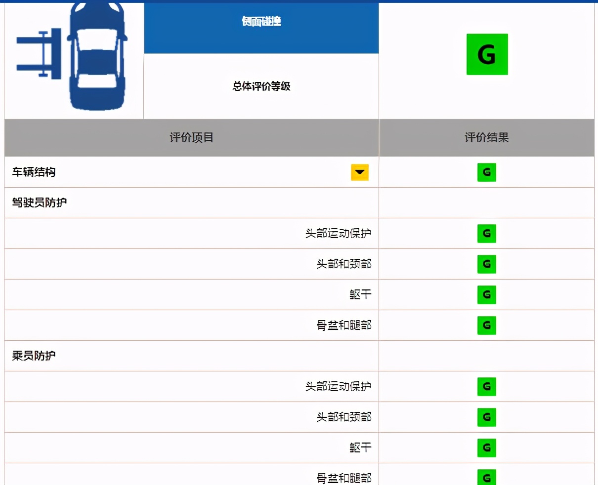 比亚迪汉EV碰撞测试详解,比亚迪汉ev耐撞吗