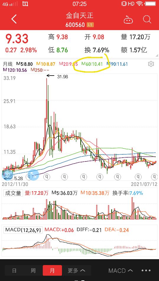 看好金自天正后市走势,金自天正明天走势