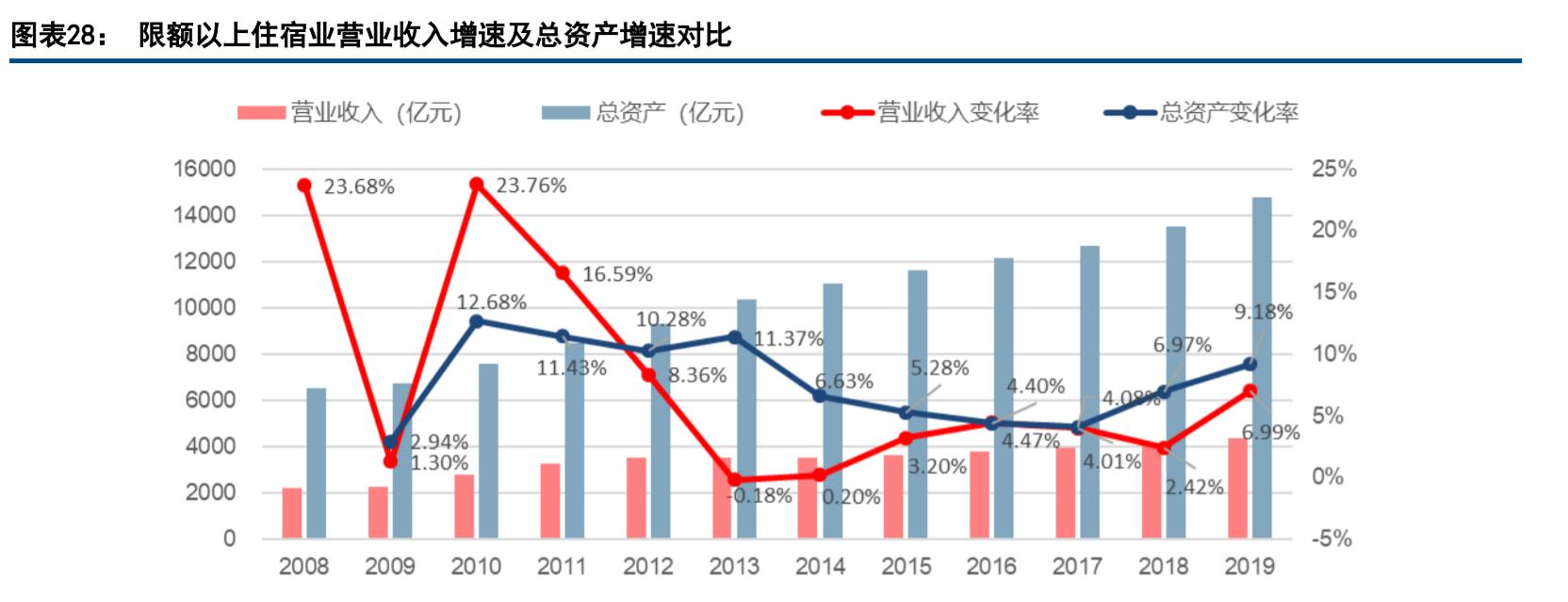 现代休闲服务业发展趋势,休闲服务业的趋势