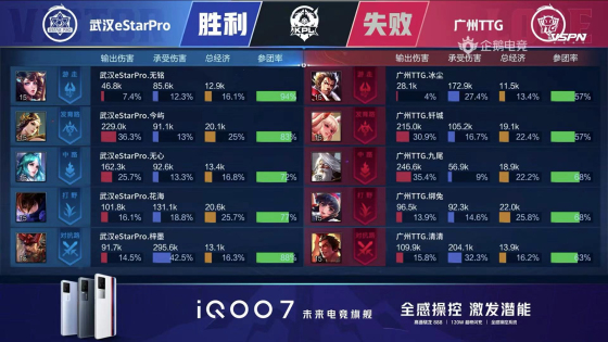 kpl春季赛2023赛程estar,kplestarpro对战ttg