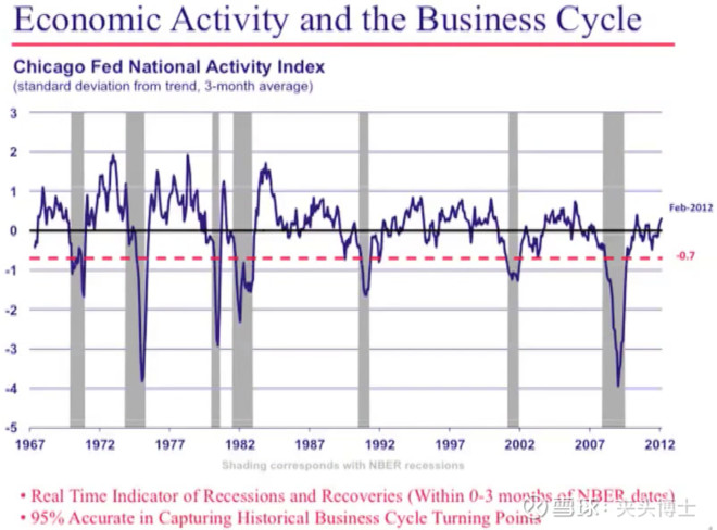 股票逃顶指标大全,最好用的逃顶指标