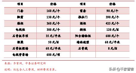 装修弱电最佳方案,装修小白必看攻略思维导图