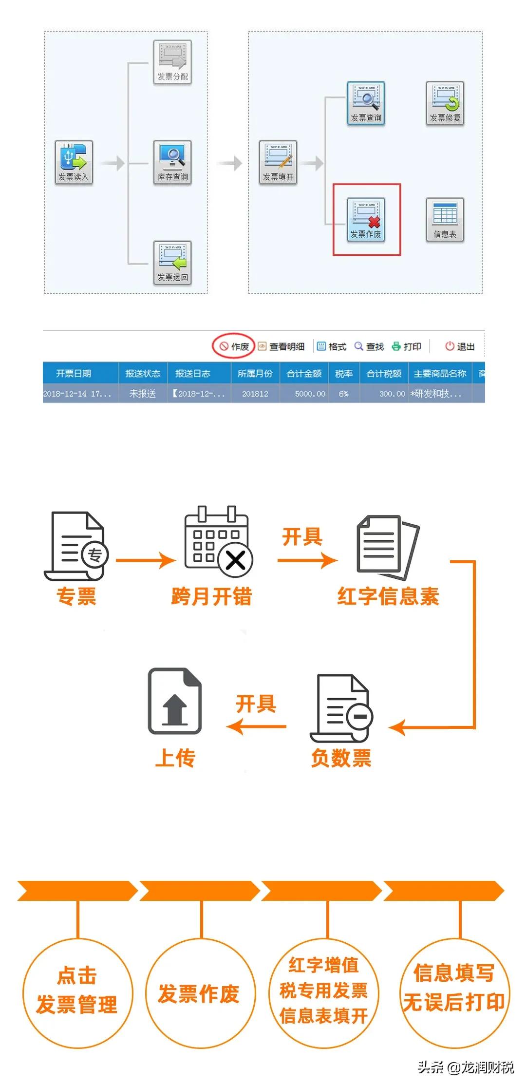 发票已开给了客户但一直不付款,普通发票开了客户不付款怎么处理
