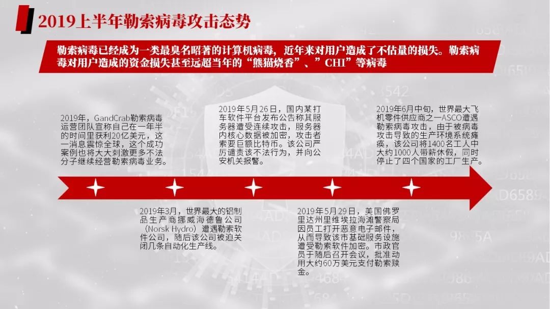 勒索病毒的危害与防护措施,勒索病毒应急解决总结