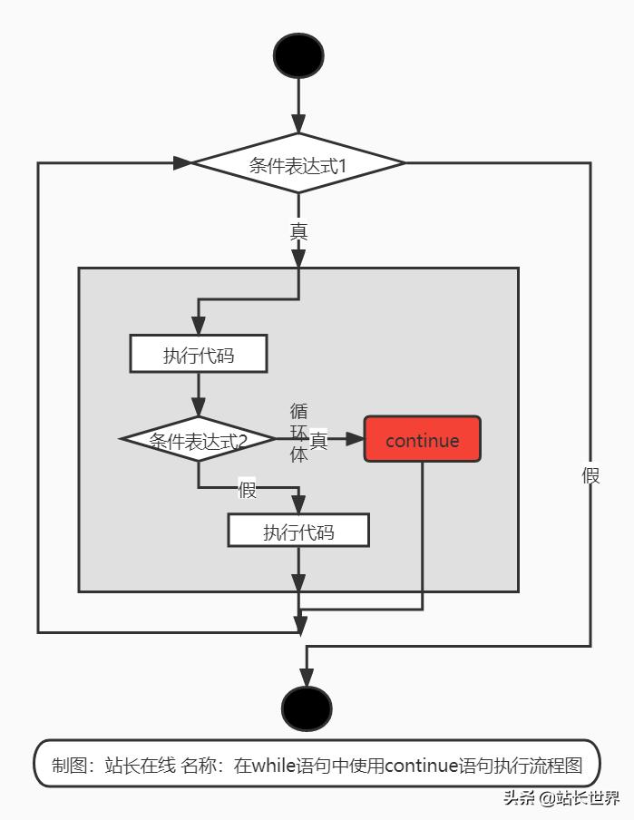 python基础教程for循环用法,python基础教程for语句使用