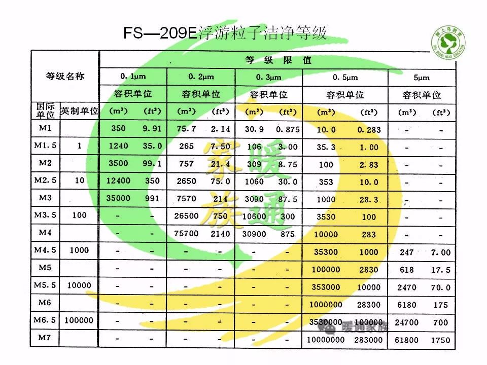 净化暖通设计新手入门教程,洁净车间暖通基础知识