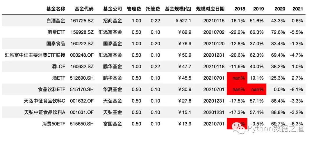pandas图表制作,pandas写excel表覆盖了原表