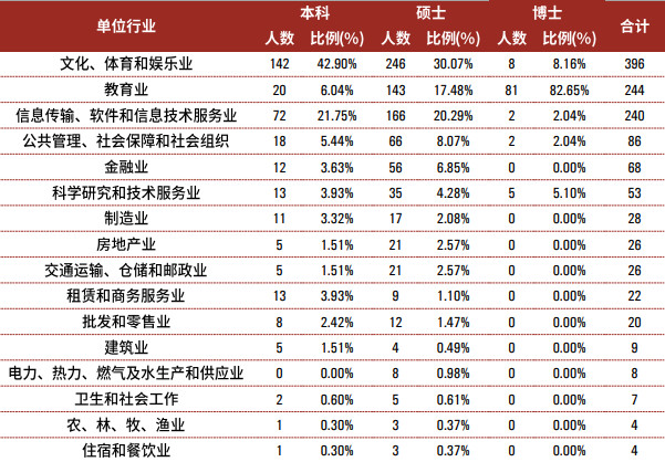 每日一校——中国传媒大学
