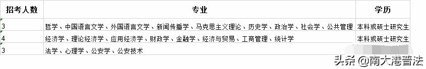 中央纪委监察委报考条件,研究生纪委监察方向拟招收20人