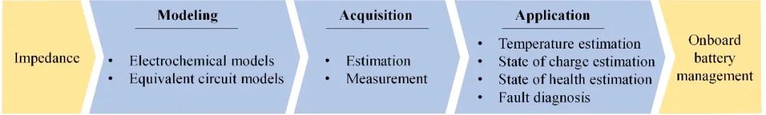 电池管理系统bms的主要功能,电池管理系统bms主要功能
