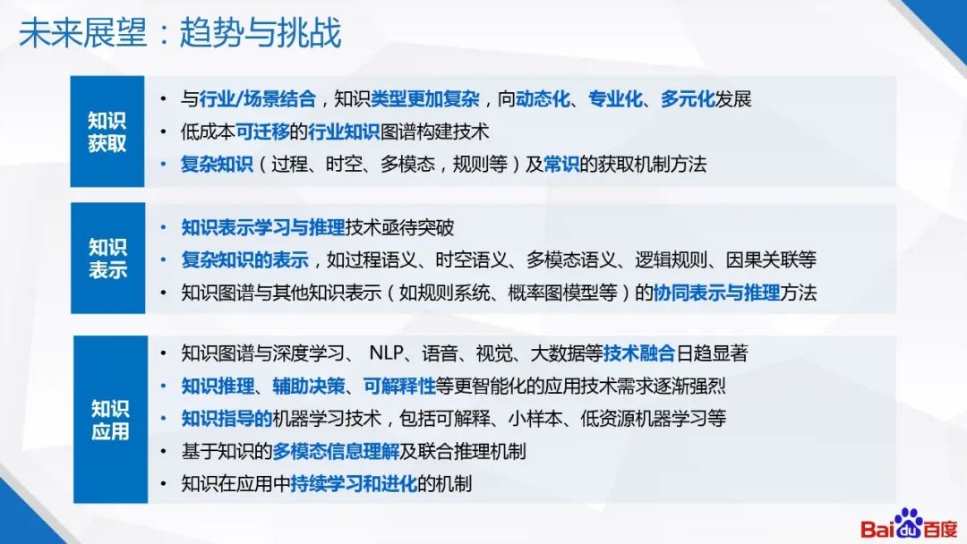 百度知识图谱技术及应用