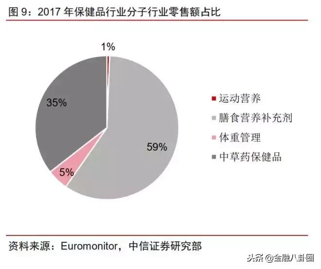保健品行业值得做吗,保健品行业是不是骗人