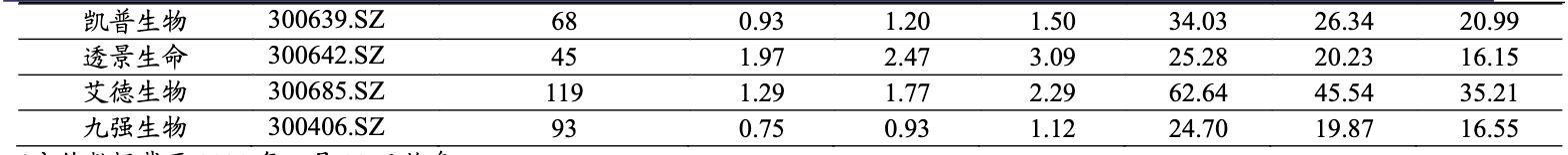 万泰生物旗下多少种疫苗,万泰生物疫苗市场份额