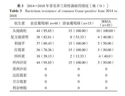 肺泡灌洗液检出肺炎链球菌的意义,肺泡灌洗液查出有分枝杆菌