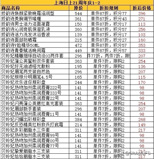 日上免税周年庆,日上免税行北京推出活动