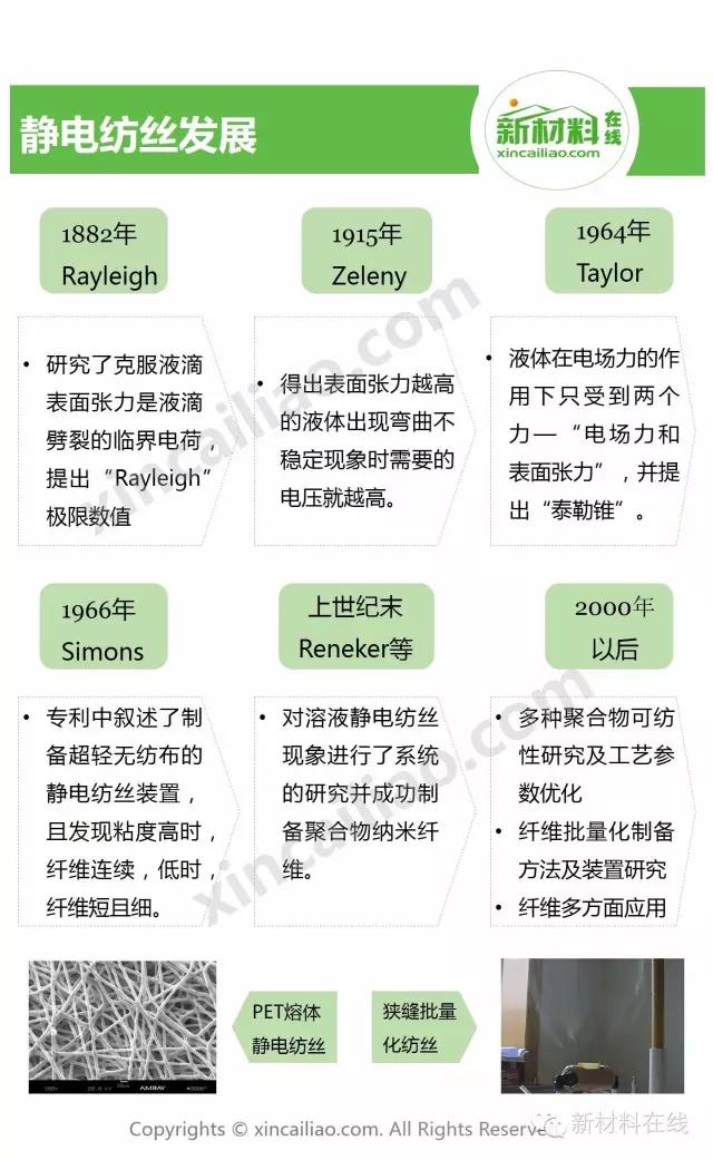 一分钟看懂纺织,一分钟看懂物理