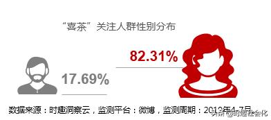 喜茶和奈雪茶谁排队了,奈雪的茶好喝还是喜茶好喝