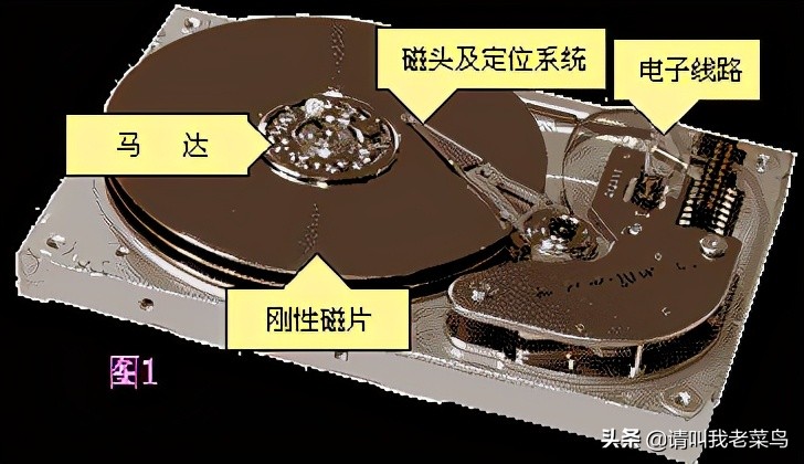 linux文件系统和磁盘管理,linux查磁盘空间