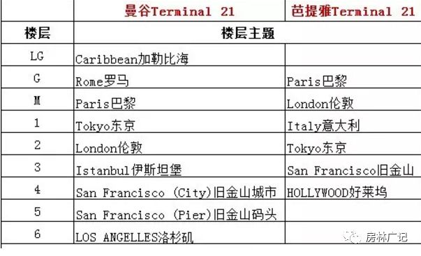 芭提雅到底有多好玩,中国人眼里的泰国
