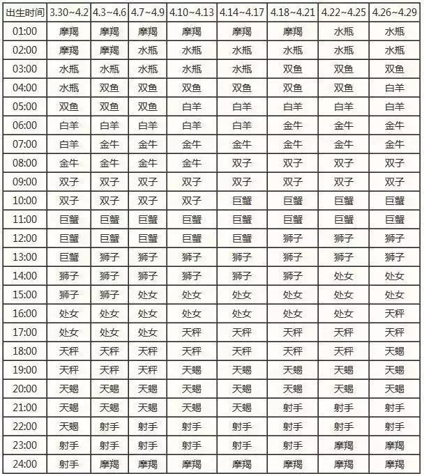 月亮水瓶上升白羊金星天蝎分析,十二星座对应的月亮星座金星星座