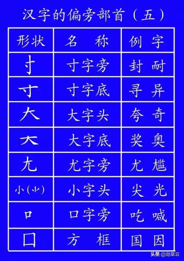 最新笔顺正确写法,国家规定的汉字笔顺标准