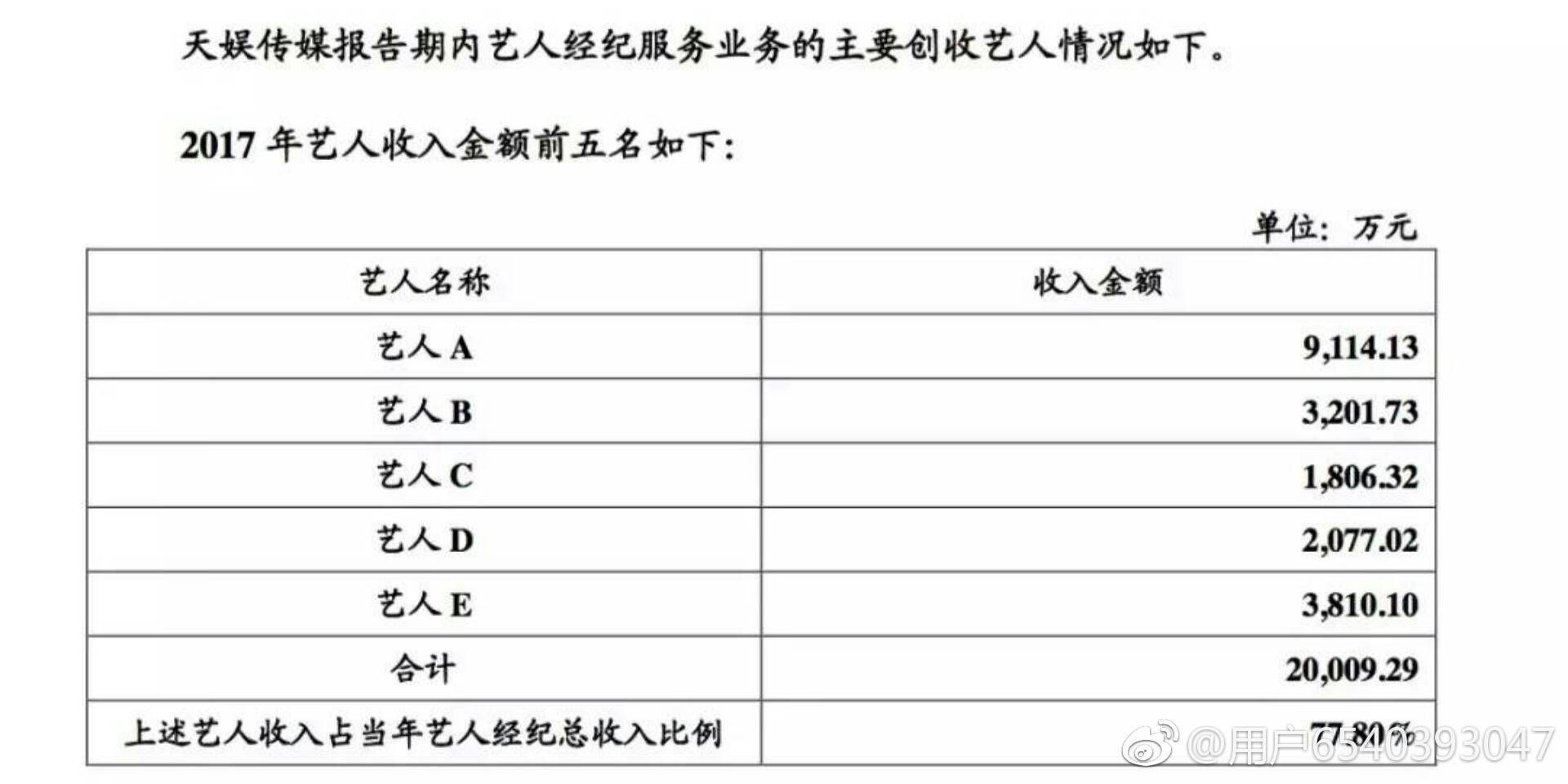 天娱传媒华晨宇解约了吗,华晨宇和天娱最新合约