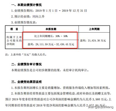 欧普康视频,欧普康视还能重新崛起吗
